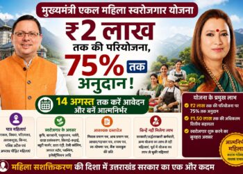 अब अपने पैरों पर खड़ी हों महिलाएं, सरकार देगी आर्थिक सहयोग!!मुख्यमंत्री एकल महिला स्वरोजगार योजना के तहत 14 अगस्त तक करें आवेदन, स्वरोजगार शुरू करने का सुनहरा मौका